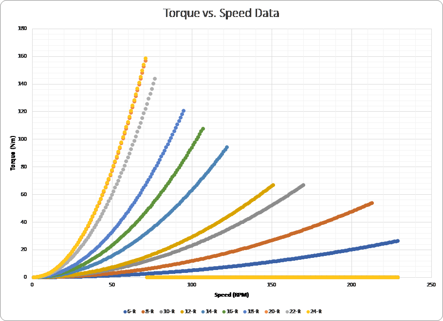 torque-vs-speed-for-epoch-hvls-fans.png torque-vs-speed-for-epoch-hvls-fans.png