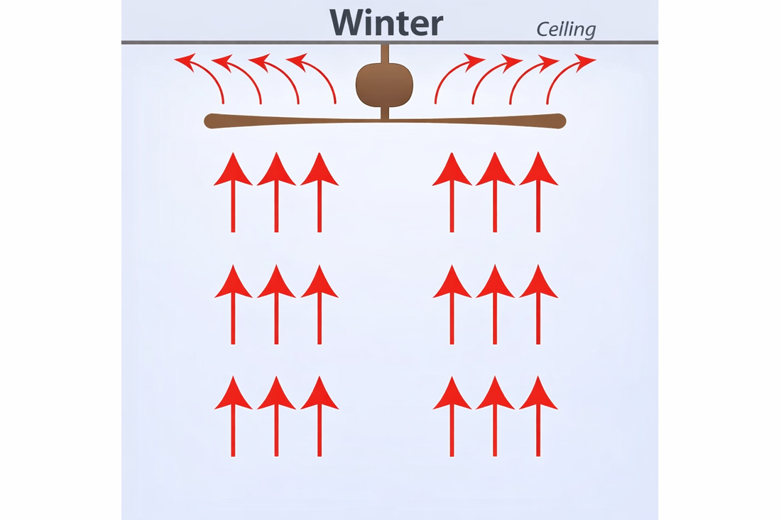4 Helpful Ideas to Reduce Heating Cost with Epoch HVLS Fans