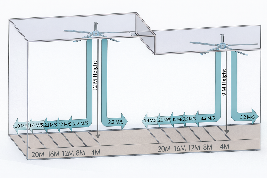 How EPOCH HVLS Fans can Improve Indoor Air Quality in Warehouses
