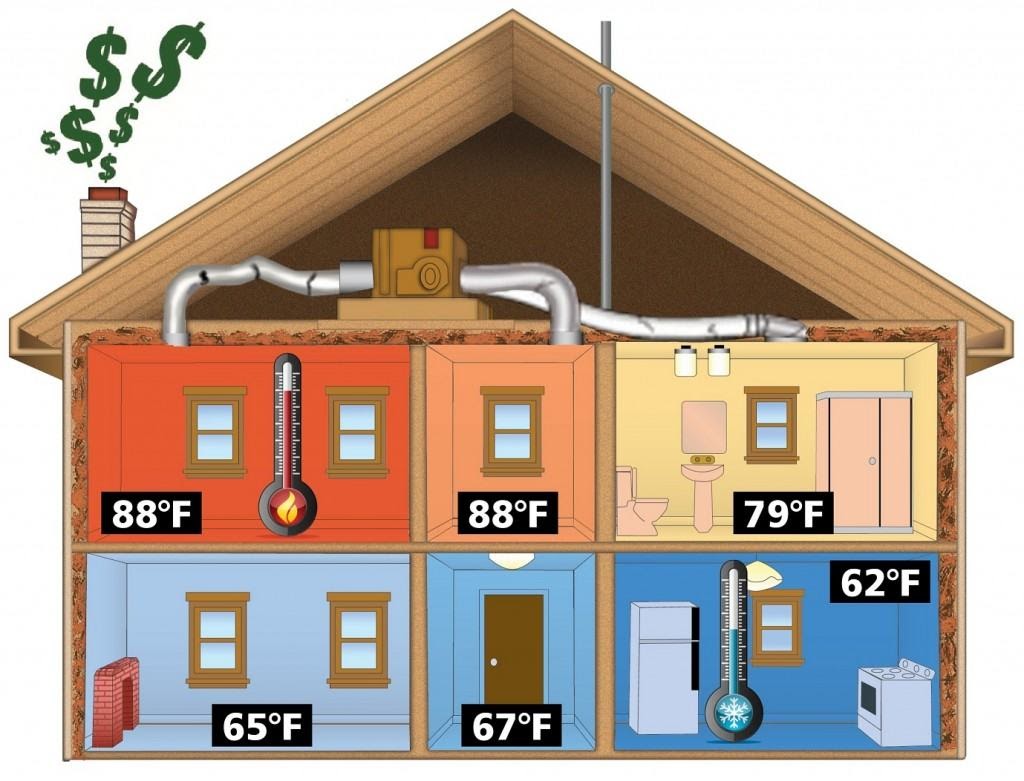 Cost-effective Heating Solutions with Epoch HVLS Fans